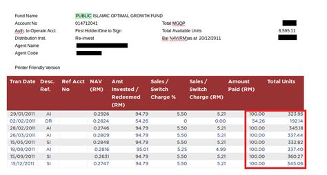 The employee provident fund is managed by the epfo board. BIJAK WANG BIJAK IT: Pengalaman Melabur Dalam Unit Trust ...