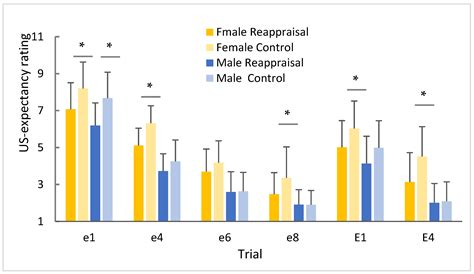 ijerph free full text sex differences in the effects of cognitive reappraisal training on