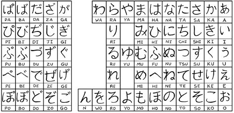 Hiragana Chart Print Japanese Alphabet Chart Poster J