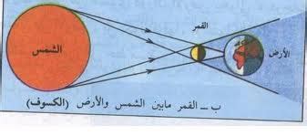 وهو معروف أيضاً بالتقويم الهجري، بدأ هذا. التربيــــــــــــــــــــــــة الإسلاميــــــــة: معنى ...