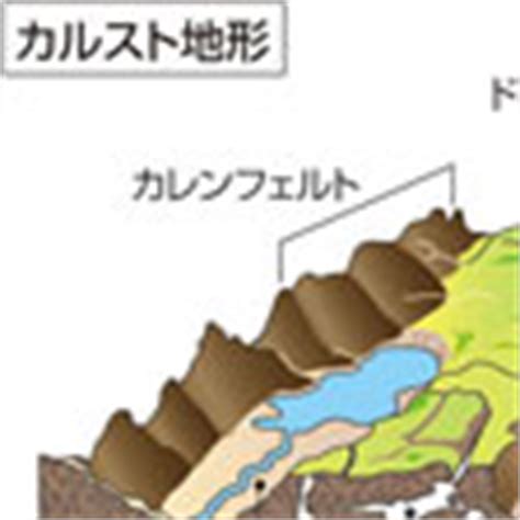 May 28, 2021 · クマたちはスロベニアのクラス地方に広がる出入りしやすい乾いた洞窟を、安全なすみかや冬眠場所として、何世代にもわたって使っていた。 クリジナ洞窟の「クマの通路」には、約5万年前にアジアからやって来た「ガムスルゼンのホラアナグマ」として. カルスト地形とは - コトバンク