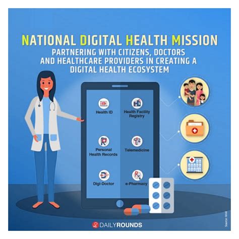 National Digital Health Mission When Healthcare Takes A Digital