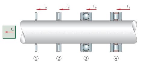 Criteria For Bearing Selection Schaeffler Medias