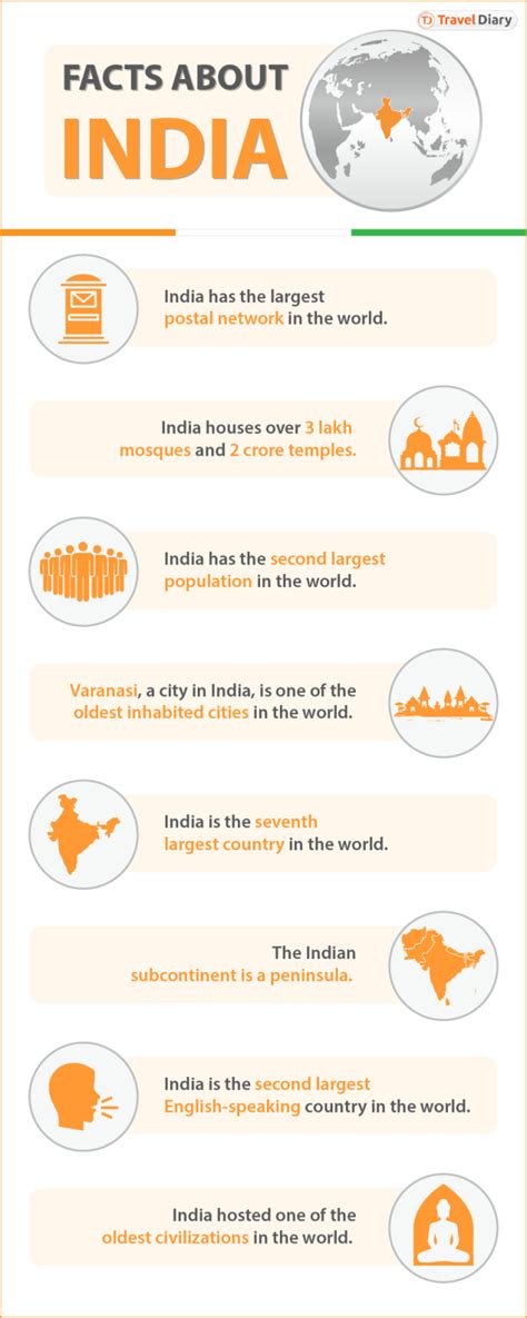 Some Facts About India You Want To Know
