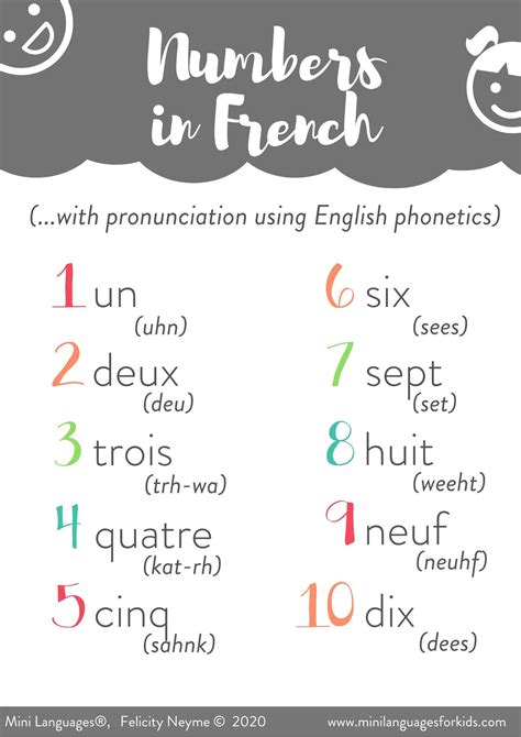Beginner French Worksheets