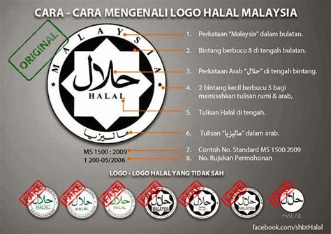 45 buah negara 81 badan pensijilan/ logo halal luar negara yang diiktiraf oleh jakim data as at 10 disember 2019. .:GaDiS KaLiS PeLuRu:.: Cara-cara mengenali Logo Halal ...
