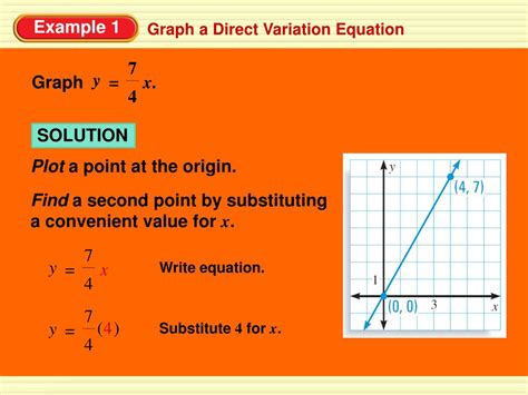 Ppt Lesson 26 Direct Variation Goal Write And Graph Direct