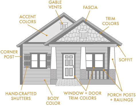 Vancouvers Cost To Paint Exterior Trim Renaissance Painting