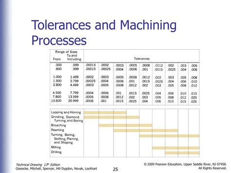 Ppt Tolerancing Powerpoint Presentation Free Download Id424387