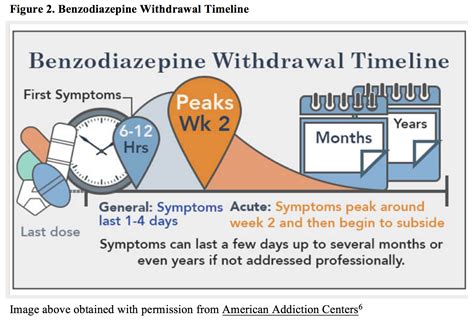 Emergency Medicine Educationbenzodiazepine Withdrawal Syndrome Presentations And