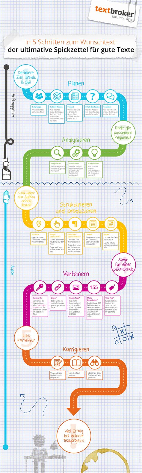 Viele weitere etiketten mit kennzeichnung oder symbolen in rot oder weiß. Gute Online-Texte schreiben: Checkliste für erfolgreiche Online-Texte | impulse