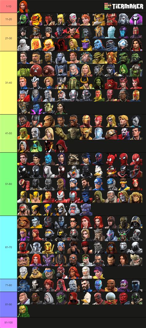 Heres My Comics Power Level Tier List Let Me Know What You Guys Think
