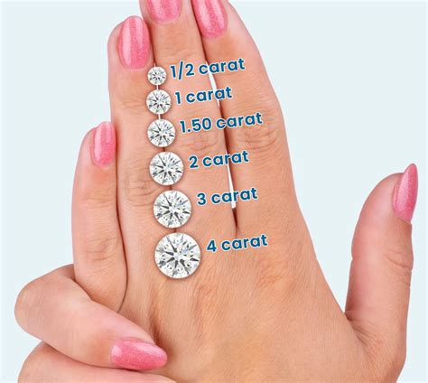 Princess Cut Diamond Size Chart Carat Weight To Mm Size