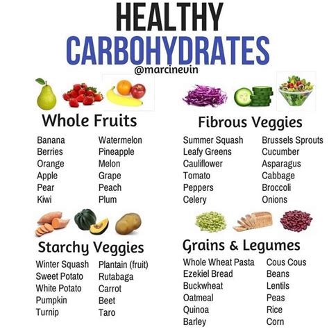 Carbohydrate Foods List