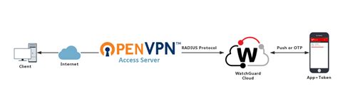 How To Install Openvpn Access Server Companiesoperf