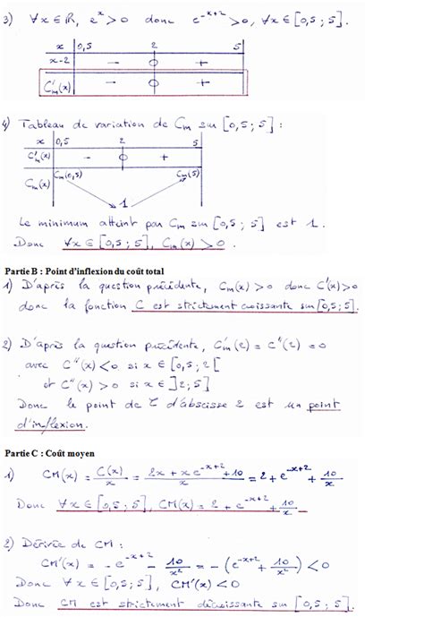 Exercices Corrigés Sur La Convexité En Terminale Es Et L