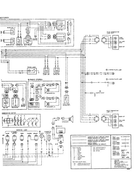 Nissan Urvan Wiring Diagram