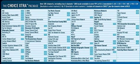 Similar channels are grouped together, this. Find DIRECTV Channels in LOS ANGELES