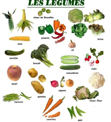 Les Légumes Vegetable Chart List Of Vegetables Vocabulary