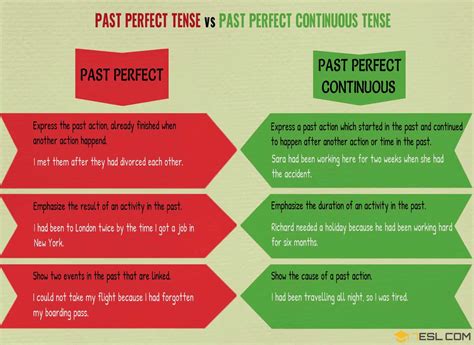 Past Perfect And Past Perfect Continuous Useful Differences • 7esl