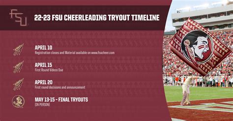 Cheerleading Tryouts Archives Florida State University Spirit Groups