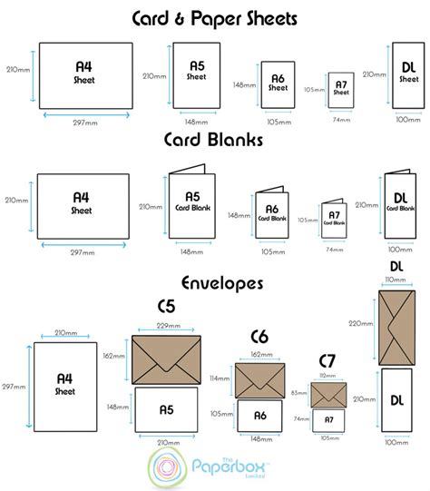 A Size Guide For Our Card Envelope And Paper Supplies The Paperbox
