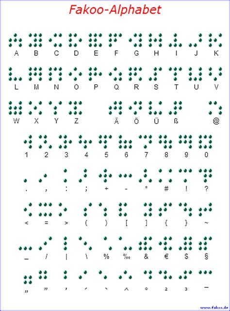 Eine zelle kann verwendet werden, um einen buchstaben, eine ziffer, ein interpunktionszeichen oder sogar ein wort darzustellen. Fakoo, die alternative Punktschrift für Blіnde und Sehende ...