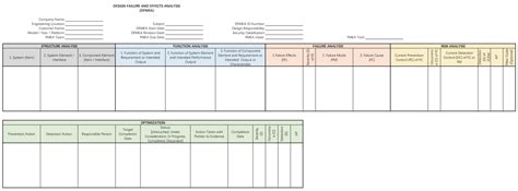 Think scrambled eggs vs omelet. Aiag Fmea 5th Edition Release Date