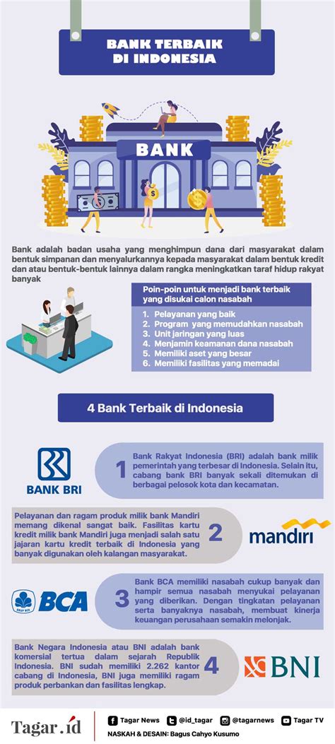 Sejarah Bank Bri Newstempo