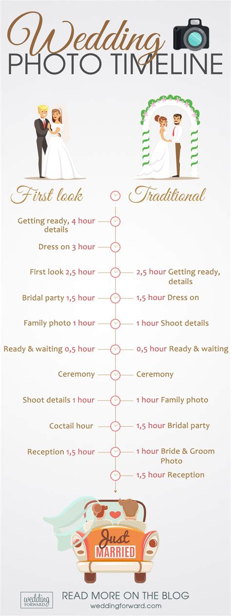 9 Wedding Planning Infographics You Need Best Ideas And Tips Wedding