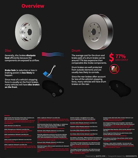Disc Vs Drum Brakes An In Depth Overview With Infographics