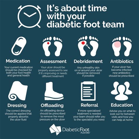 Diabetic Foot Prevention And Treatment Ubicaciondepersonascdmxgobmx
