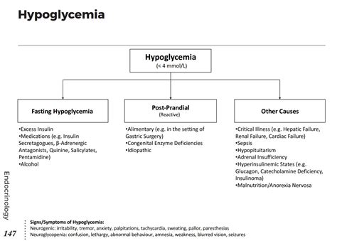 Hypoglycemia Differential Diagnosis Algorithm Fasting Grepmed