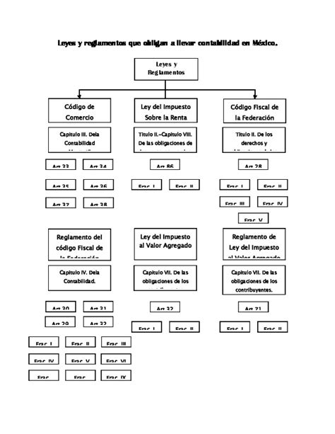 Download Pdf Leyes Y Reglamentos Que Obligan A Llevar Contabilidad En