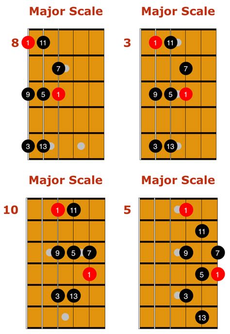 How To Play The Major Scale On Guitar Complete Guide Guitar Chords