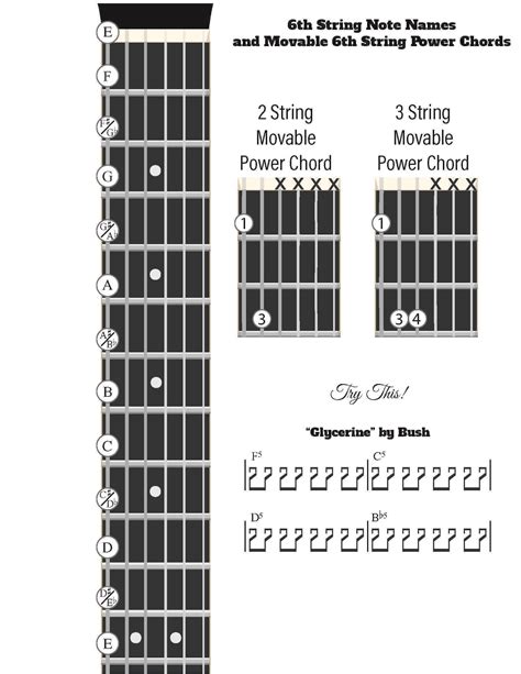 Power Chords Modern Guitar Approach Power Chord Learn Guitar