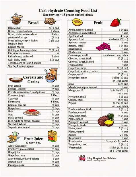 Printable Carb Free Food List Printable Words Worksheets