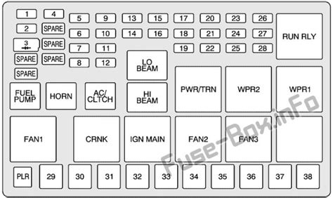 ヒューズとリレーの図 Pontiac Montana Sv6 2005 2009 ヒューズボックスの概略図