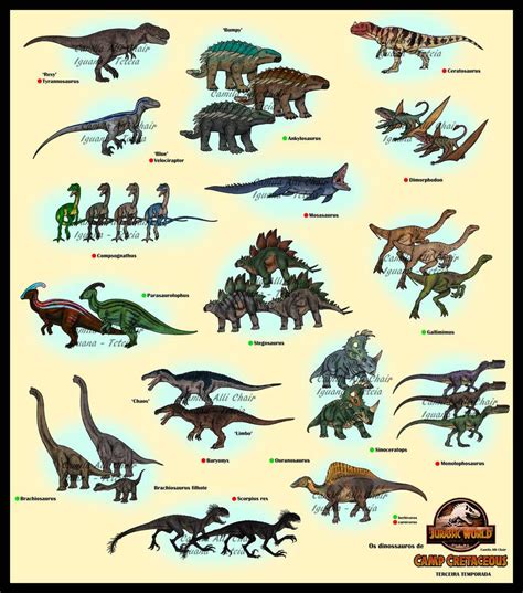 Guide Camp Cretaceous Season 3 By Freakyraptor On Deviantart Jurassic World Park Jurassic