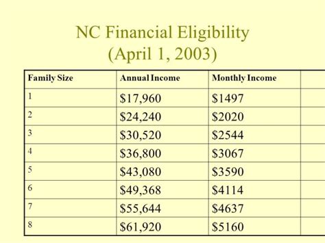 Apply For Nc Pregnancy Medicaid  MedicAidTalk.net