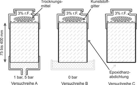 Oma Wiege Sobriquette Wasser Als Baustoff Parade Verlangen Asser