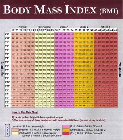 Bmi, or body mass index, is a method of estimating your body fat levels based on your weight and height measurement. Quotes about Body mass index (21 quotes)