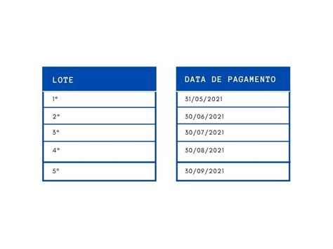 Enquanto isso, você pode assistir o vídeo do. Restituição do Imposto de Renda 2021: saiba as datas de ...