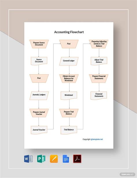 Accounts Receivable Process Flowchart Editable Flowchart Template On Images