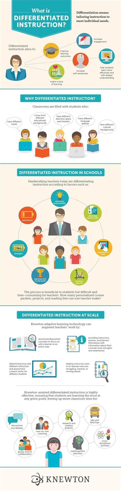 Differentiated Instruction And Adaptive Learning Infographic E
