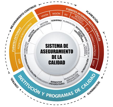 Sacub Sistema De Aseguramiento De La Calidad Universidad De Boyaca