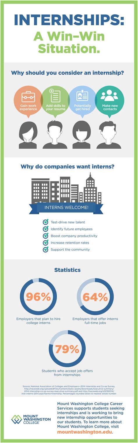 How Can An Internship Benefit You Infographic The Daily Eastern News