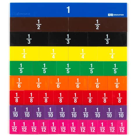Decimals, fractions and percentages are just different ways of showing the same value: Fraction Tiles with Tray: Numbered - Set of 51 - Web ...
