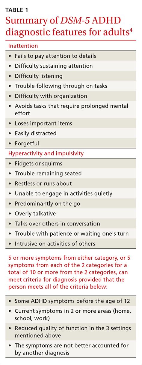 Dsm 5 Criteria For Adhd Pdf