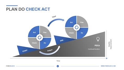 0514 Pdca Plan Do Check Act Powerpoint Presentation Powerpoint Slide Images
